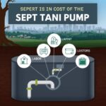 How Recreation Areas Impact Septic System Service in Lone Pine