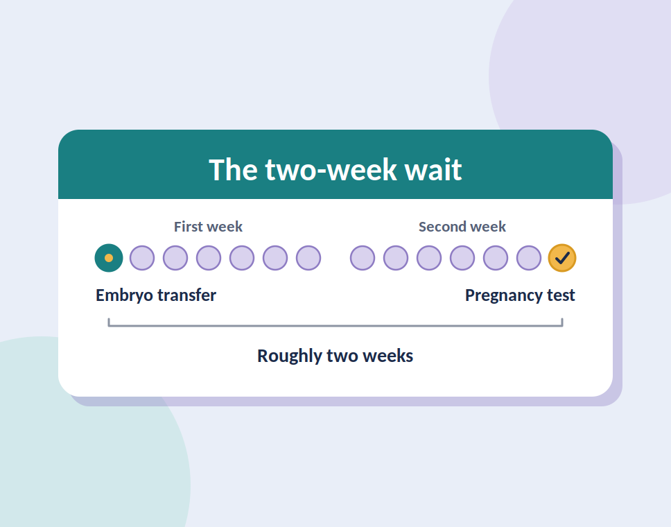 IVF AND YOUR MENTAL HEALTH: FINDING THE RIGHT SUPPORT